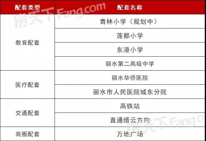 一线江景，城东版块又有一块地挂牌出让！