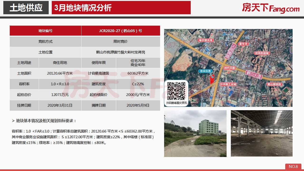 2020年3月鹤山市房地产市场报告.pdf