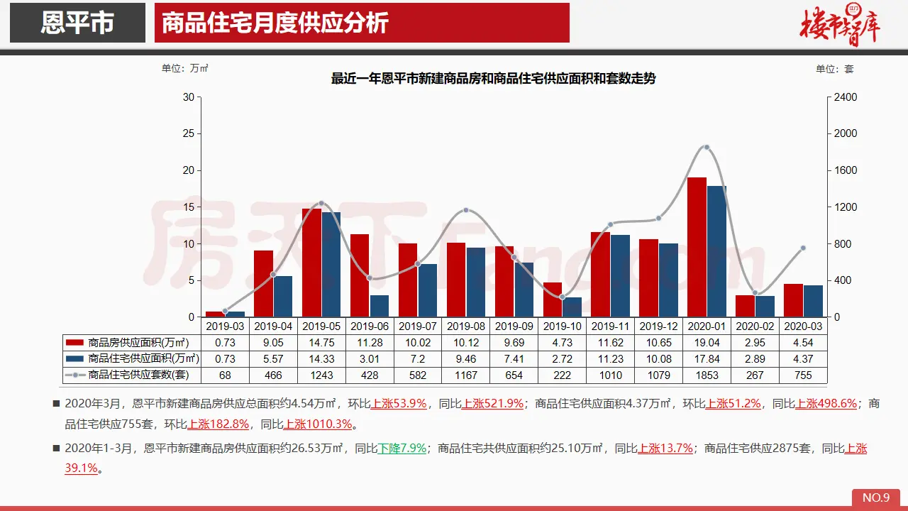 2020年3月恩平市房地产市场报告.pdf