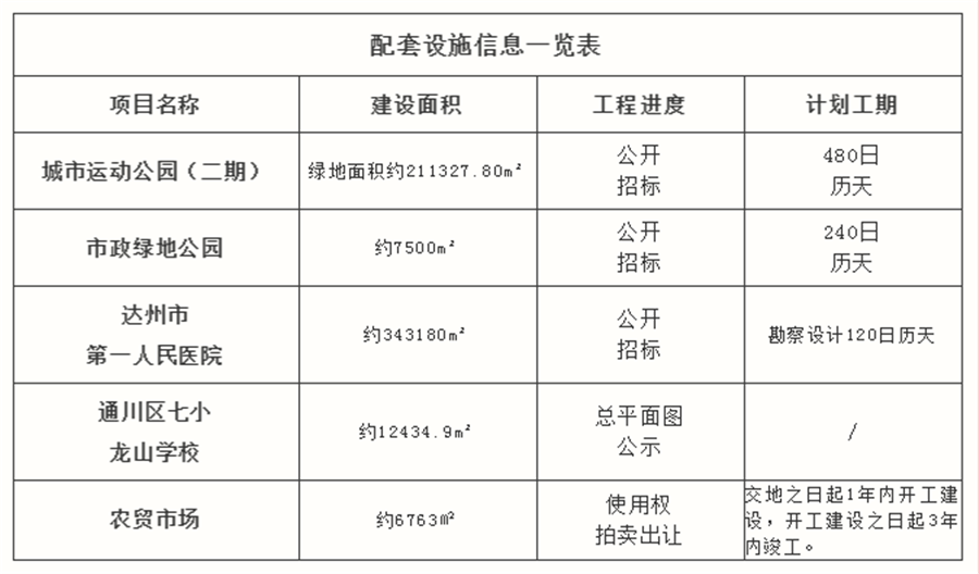 誉府品质生活，周边资源配套再升级！