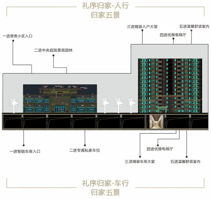 中建| 四优生活 回归人居根本