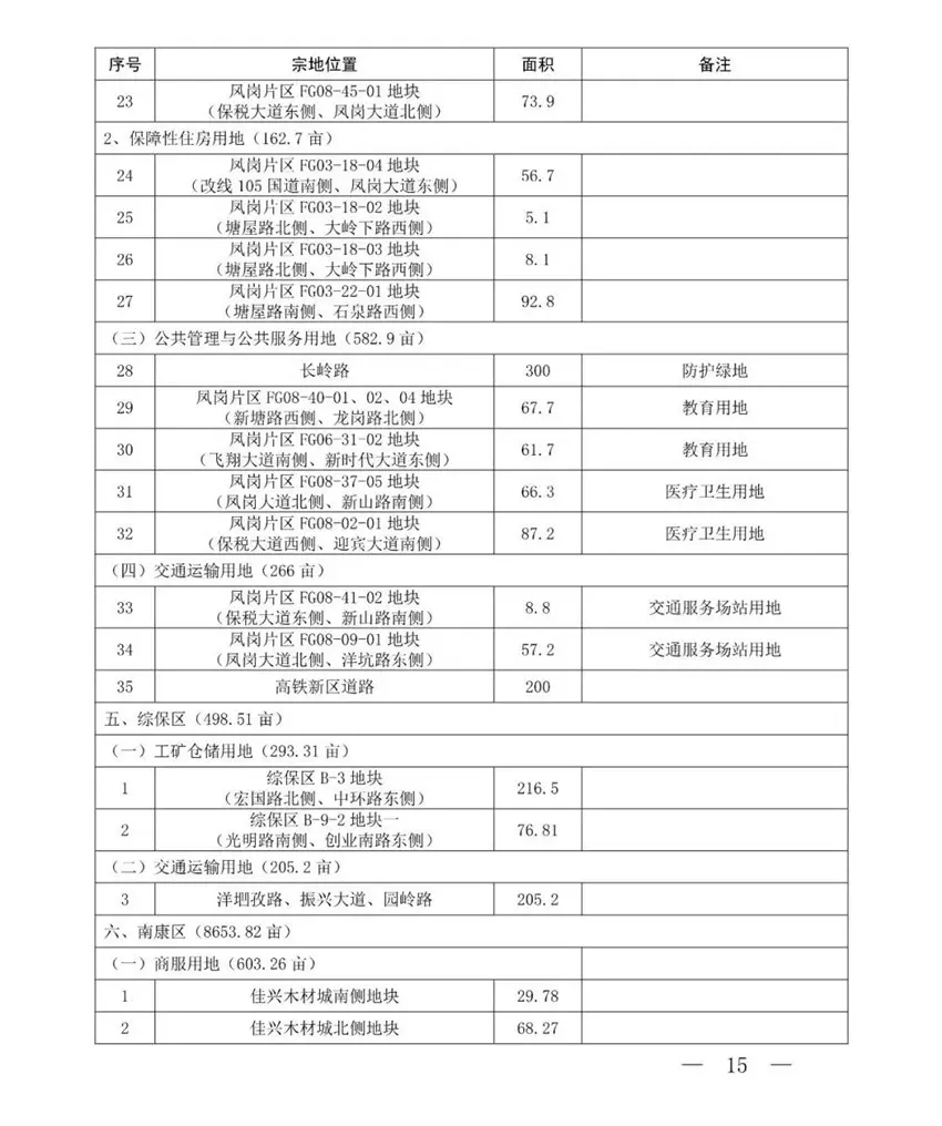 2020赣州中心城区供地计划出炉！