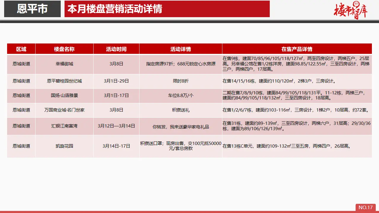 2020年3月恩平市房地产市场报告.pdf