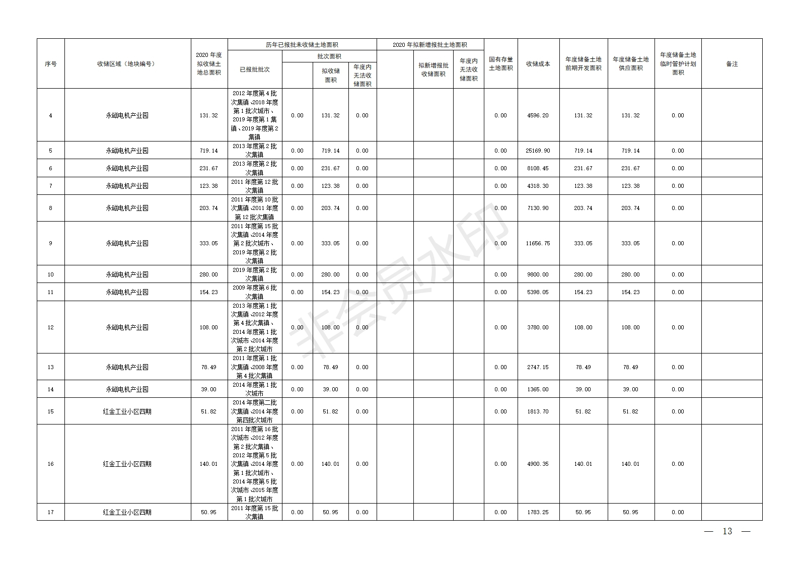 赣州中心城区拟新增储备土地27812.13亩！