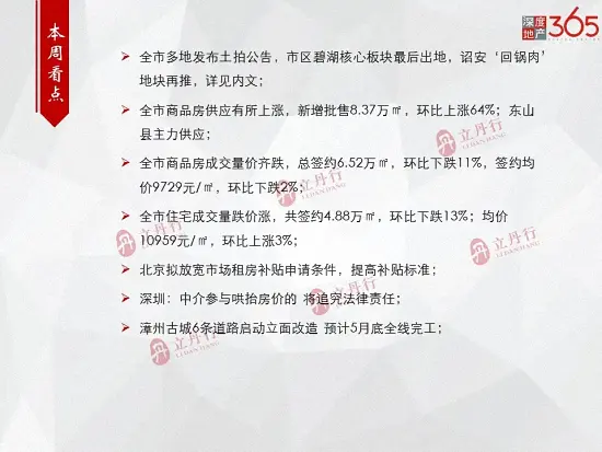 量跌价涨！上周漳州全市住宅均价10959元/㎡，环比上涨3%……