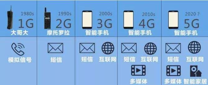 遵义已实现5G县县通，全民5G时代还会远吗？