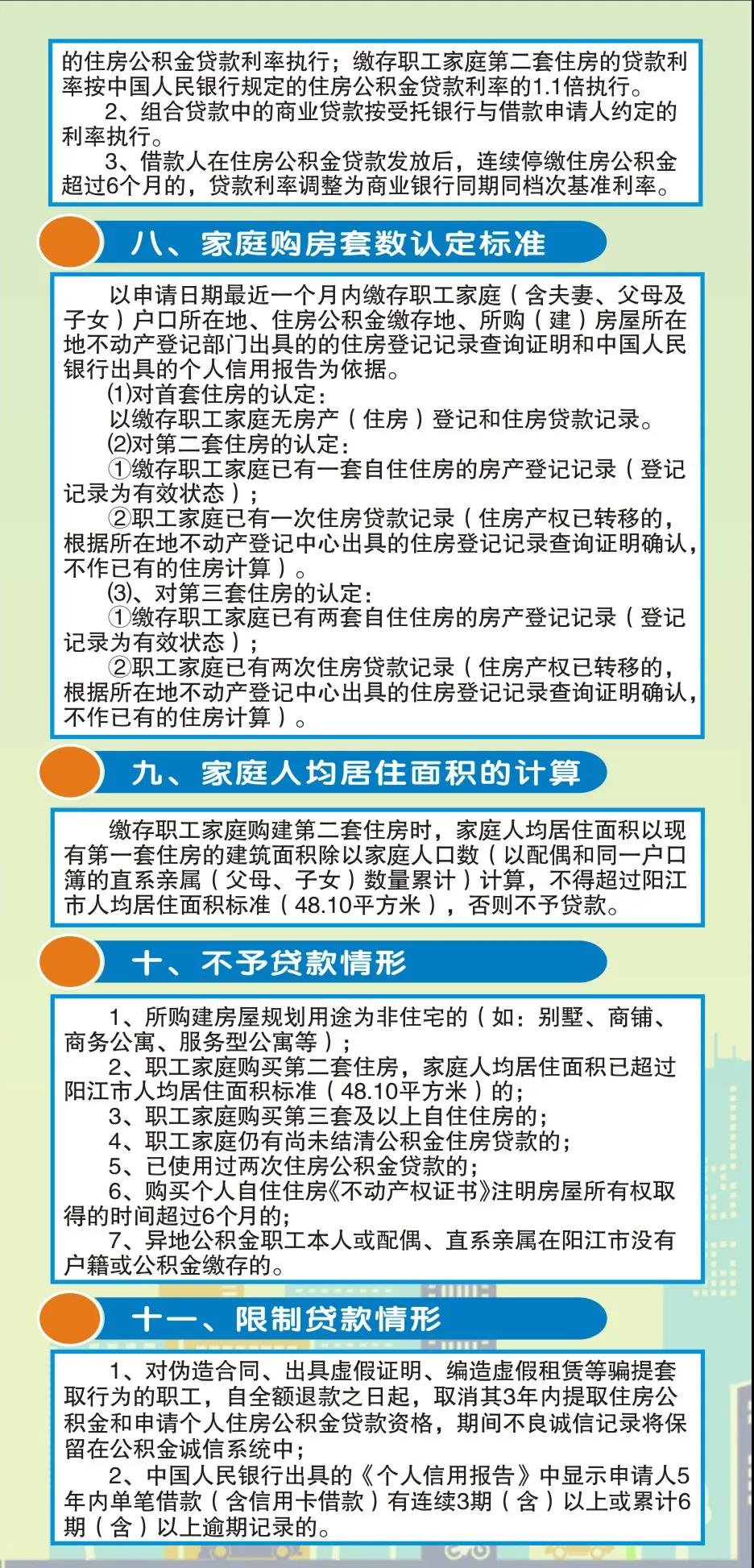 一张图读懂阳江市住房公积金贷款业务