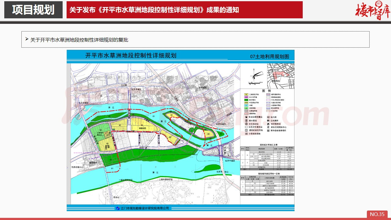 2020年3月开平市房地产市场报告.pdf