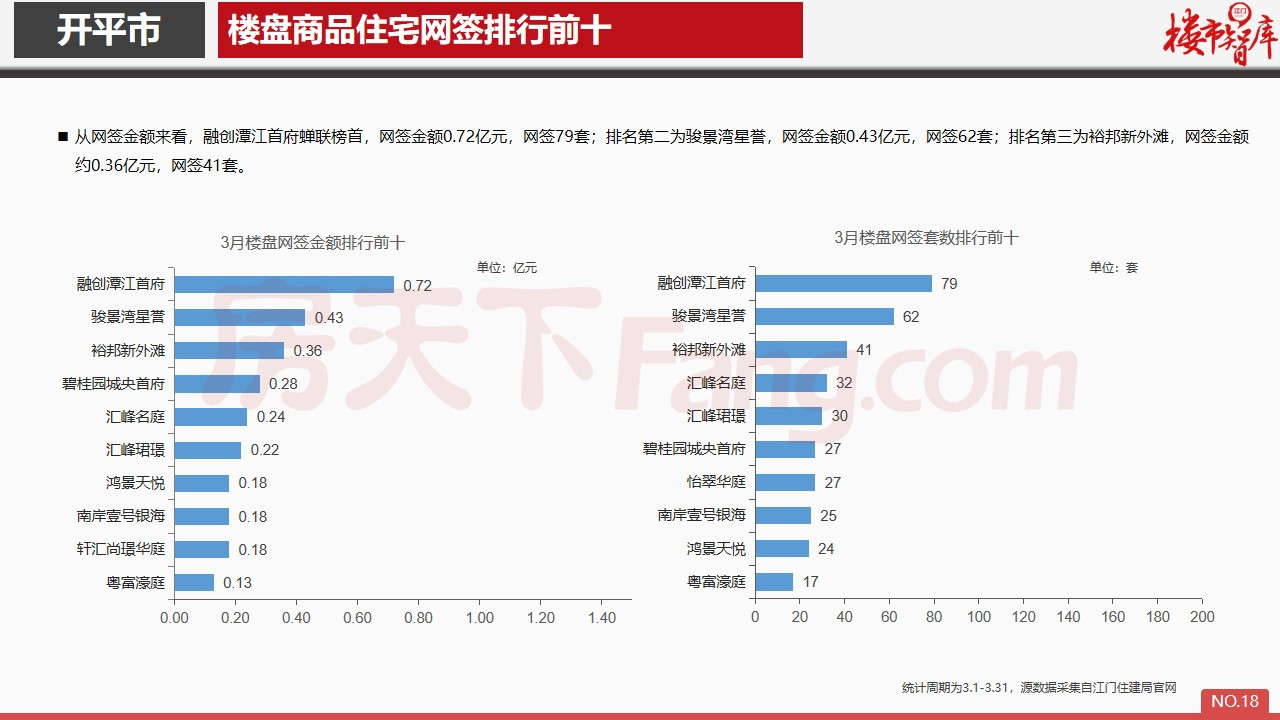 2020年3月开平市房地产市场报告.pdf