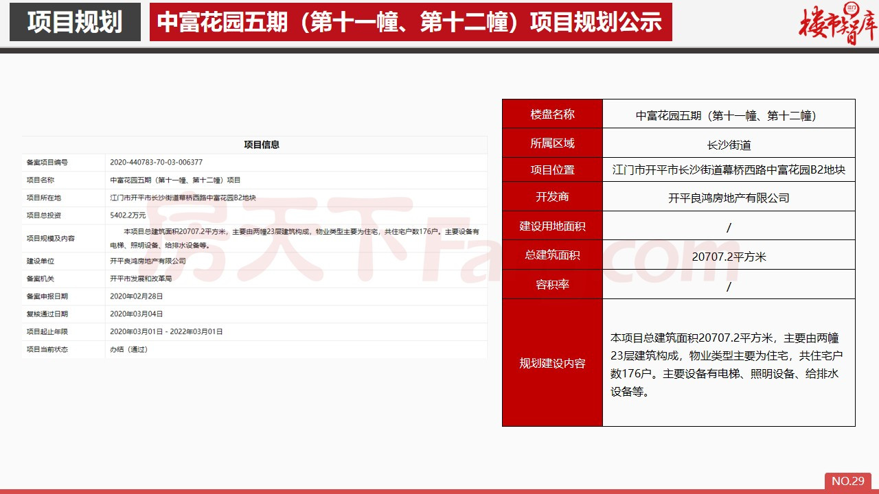 2020年3月开平市房地产市场报告.pdf