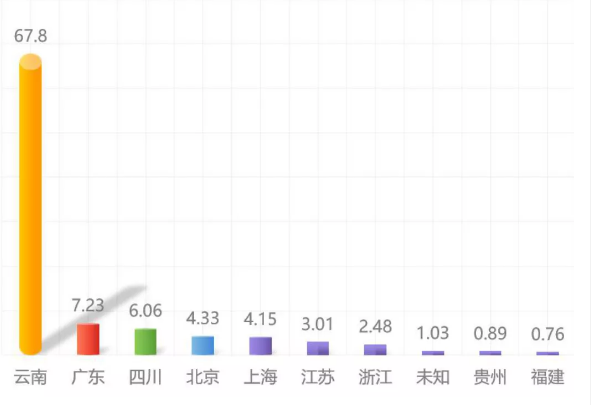 领导变身带货主播，600万人关注……今年三月街开创省内线上大型商贸推介模式