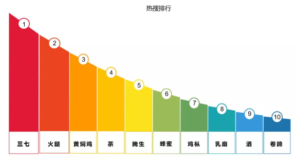 领导变身带货主播，600万人关注……今年三月街开创省内线上大型商贸推介模式