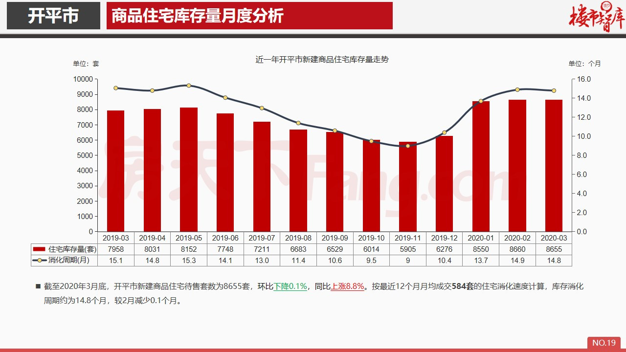 2020年3月开平市房地产市场报告.pdf