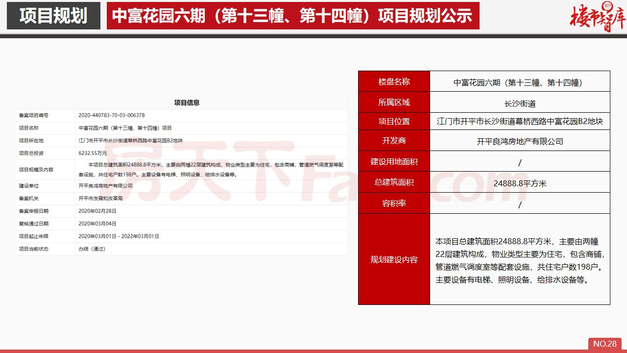 2020年3月开平市房地产市场报告.pdf