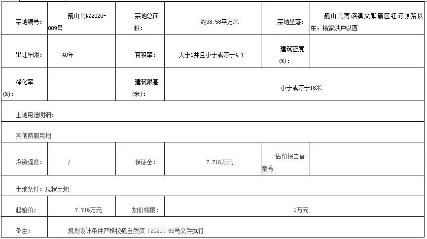 巍山县DC2019-025号、NZ2020-009号土地使用权挂牌出让