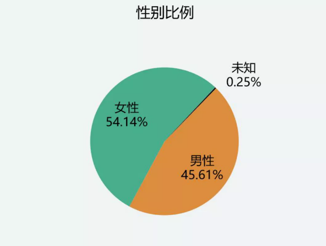 领导变身带货主播，600万人关注……今年三月街开创省内线上大型商贸推介模式