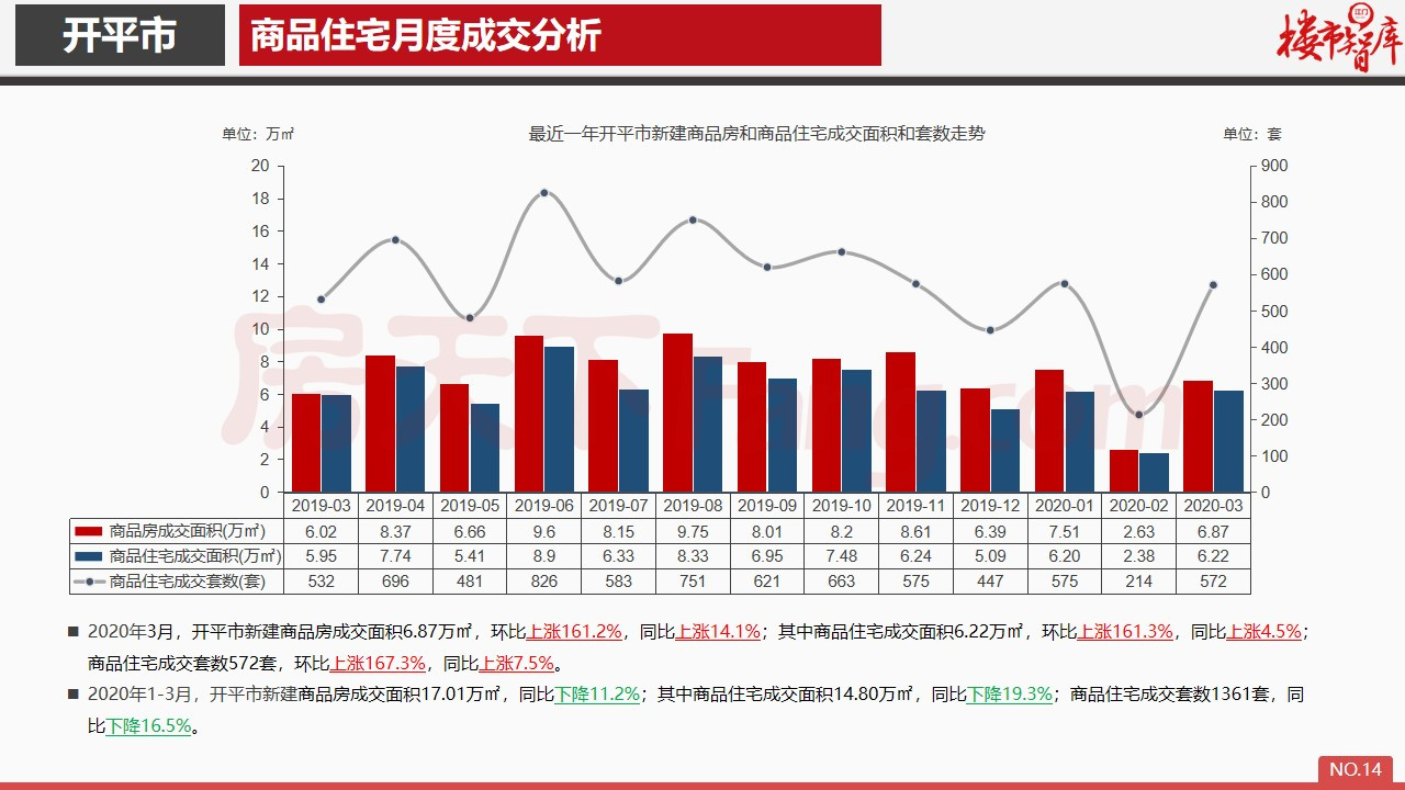 2020年3月开平市房地产市场报告.pdf