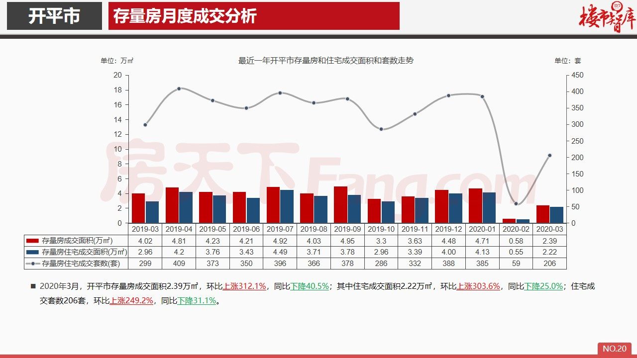 2020年3月开平市房地产市场报告.pdf