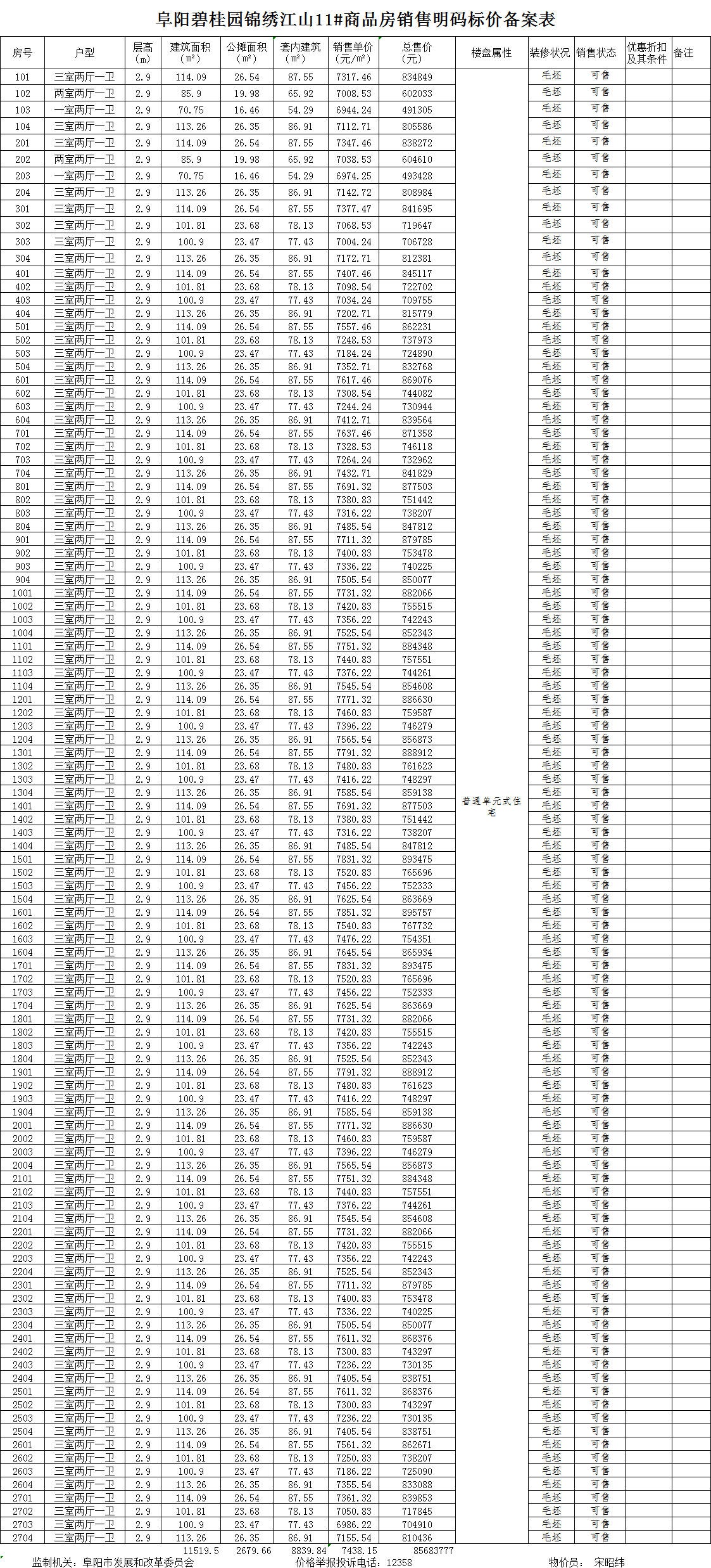 碧桂园锦绣江山共备案住宅108套，备案均价约为7438.15元/㎡