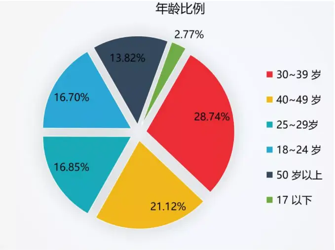 领导变身带货主播，600万人关注……今年三月街开创省内线上大型商贸推介模式