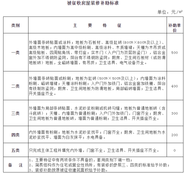 漳州“中国女排娘家”基地项目房屋征收补偿方案出炉……