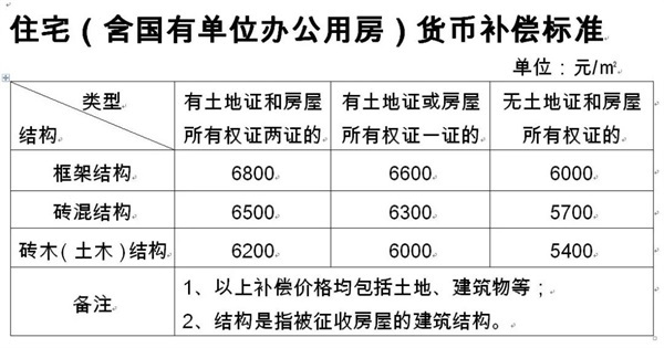 漳州“中国女排娘家”基地项目房屋征收补偿方案出炉……