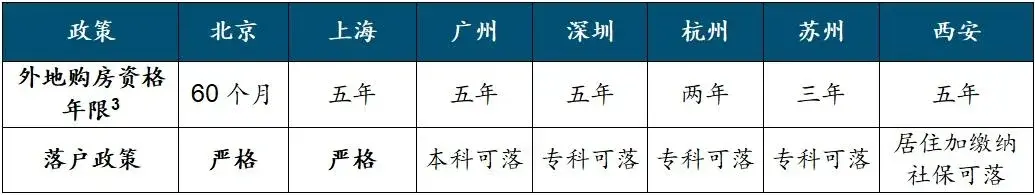 疫情后的这波市场行情，哪些城市能持续？