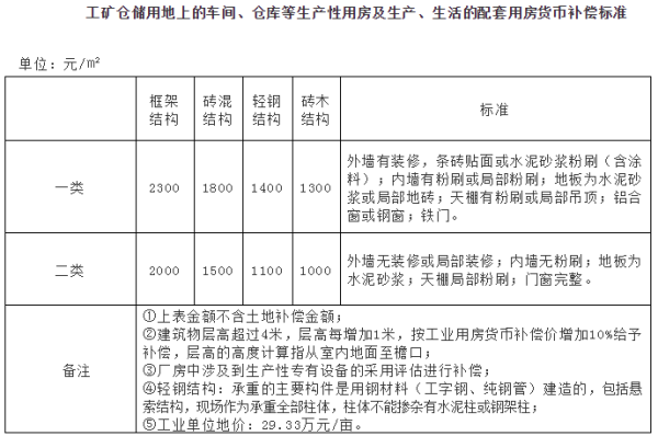漳州“中国女排娘家”基地项目房屋征收补偿方案出炉……