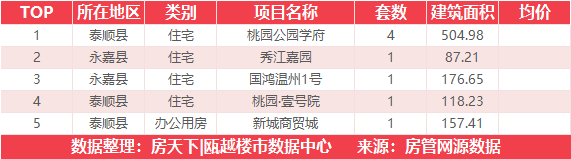 4月16日住宅成交来自美好家园