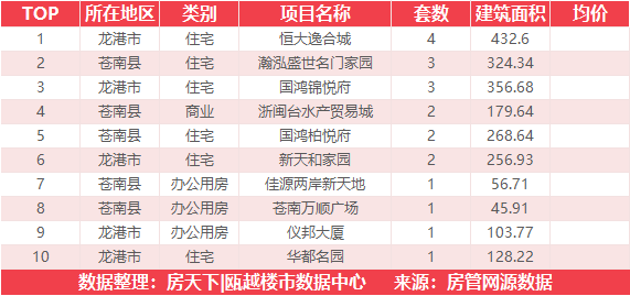 4月16日住宅成交来自美好家园