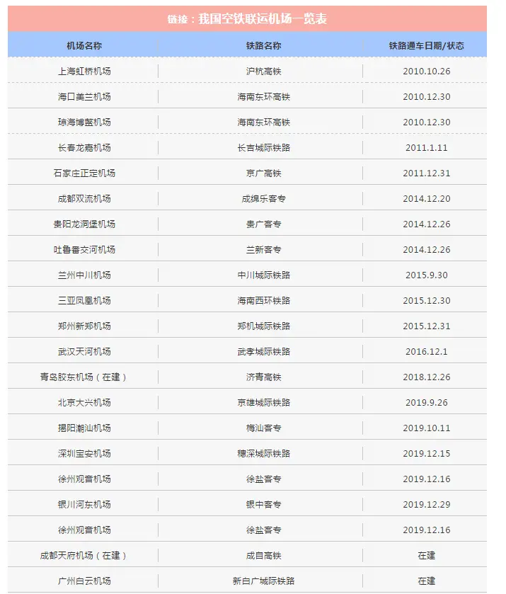 重磅｜国家发改委：上海浦东机场引入通沪铁路二期！