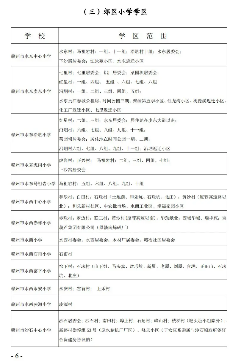 重磅！2020年章贡区小学学区划分公示！