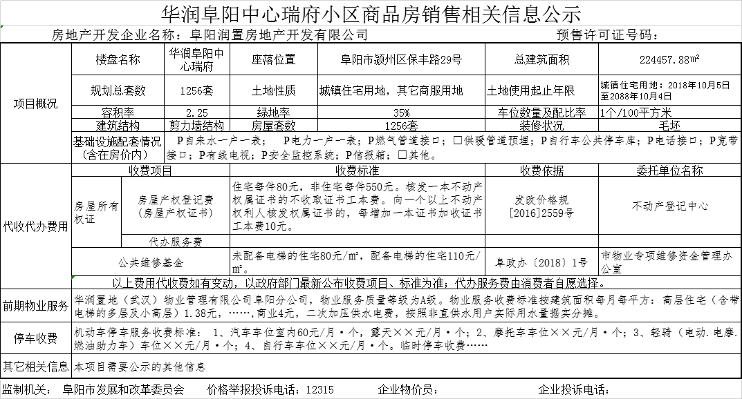 华润阜阳中心共备案住宅30套，备案均价约为9841.97元/㎡