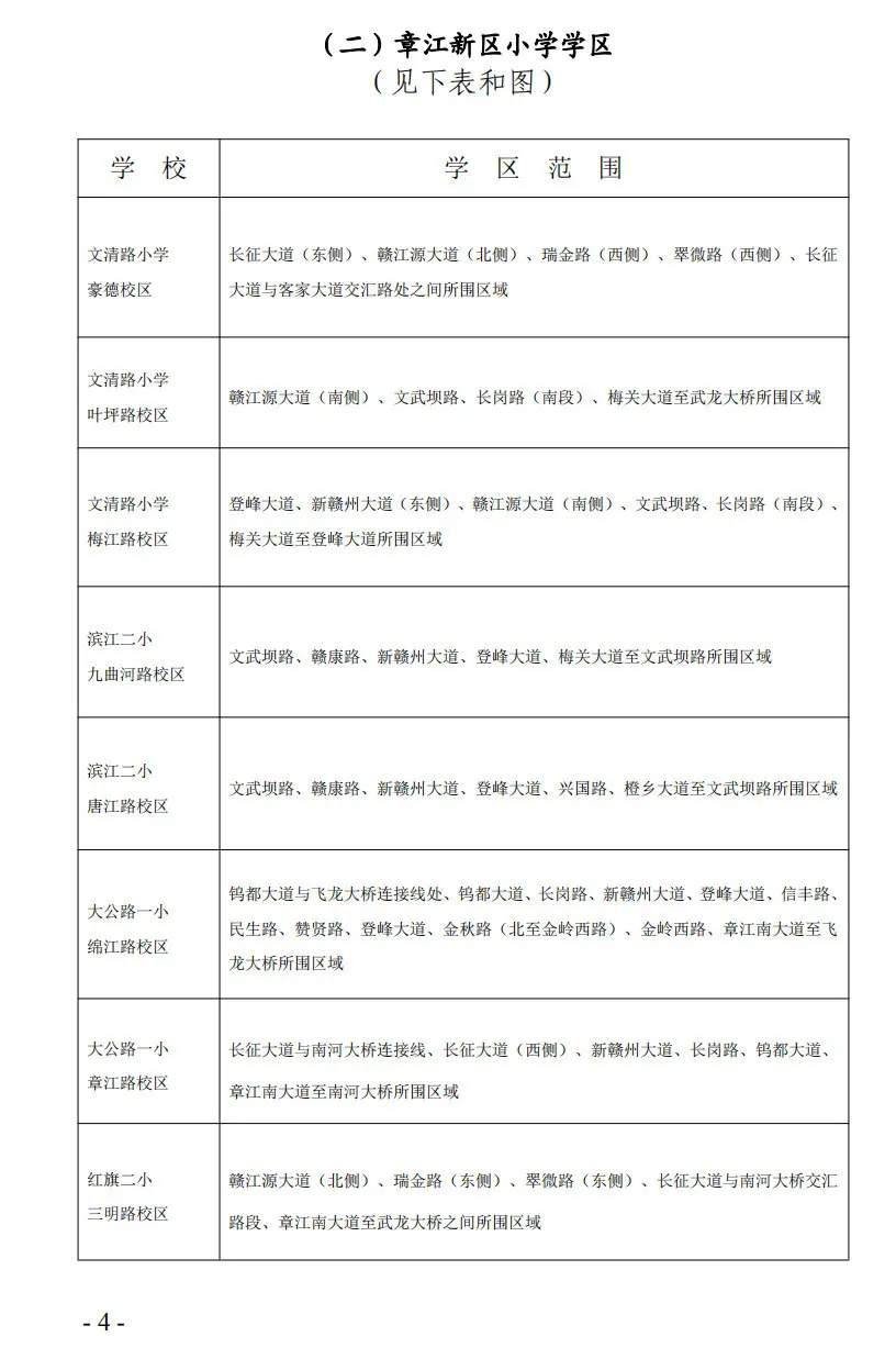 重磅！2020年章贡区小学学区划分公示！