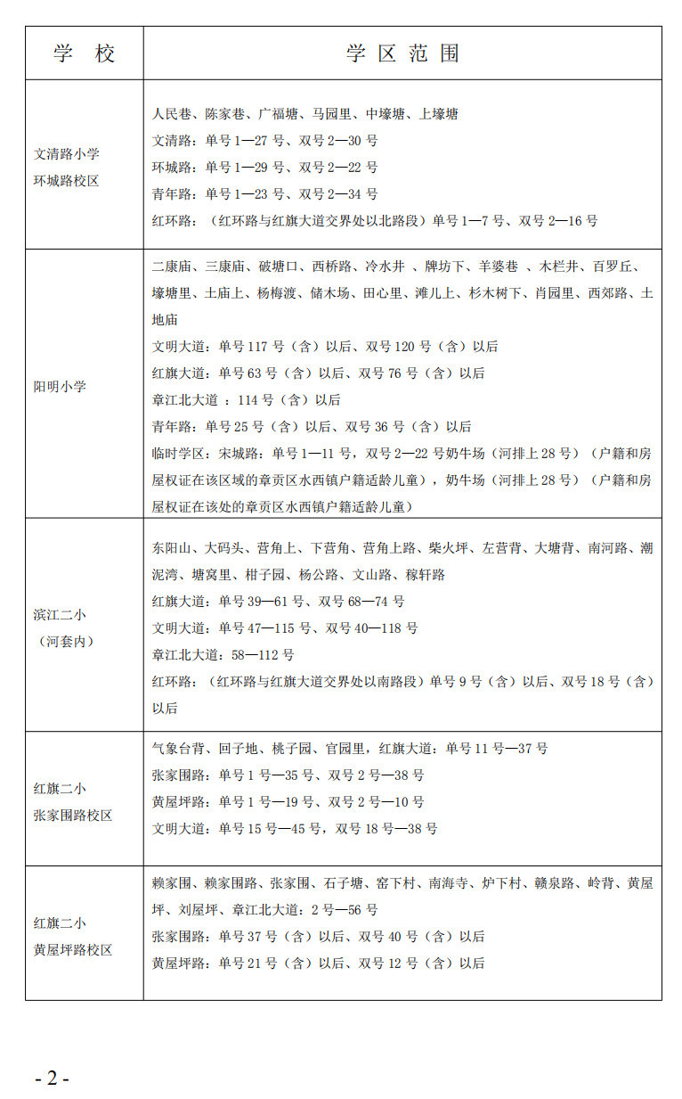 重磅！2020年章贡区小学学区划分公示！