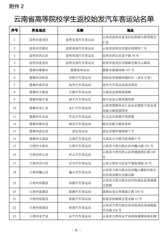 不停车!不检查!不收费!云南大专院校将开返校直通车!5月6日开始