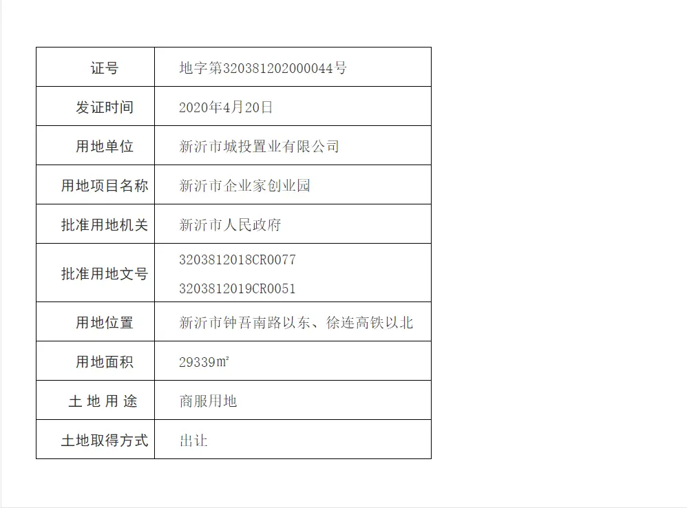 新报道！新沂市企业家创业园建设用地规划许可证