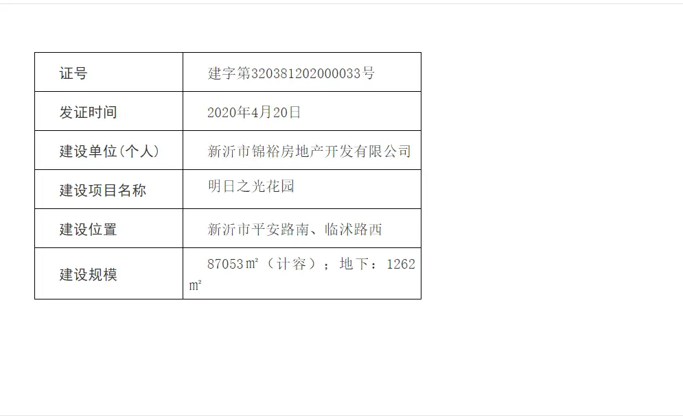 新报道！新沂市这几个地方规划许可证已公布！！！