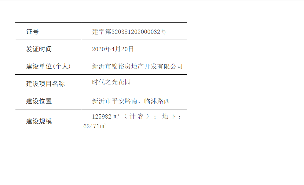 新报道！新沂市这几个地方规划许可证已公布！！！