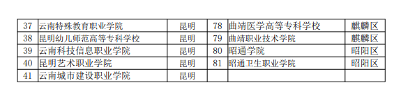 不停车!不检查!不收费!云南大专院校将开返校直通车!5月6日开始