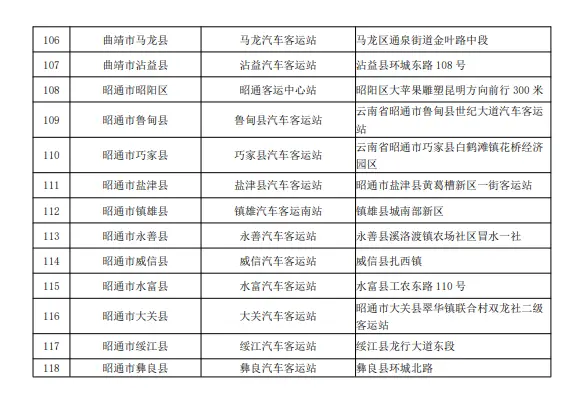 不停车!不检查!不收费!云南大专院校将开返校直通车!5月6日开始