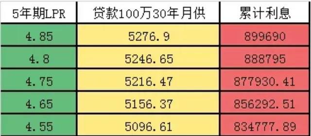 张家口人购房成本再下降 央行再降息LPR利率下调至4.65%