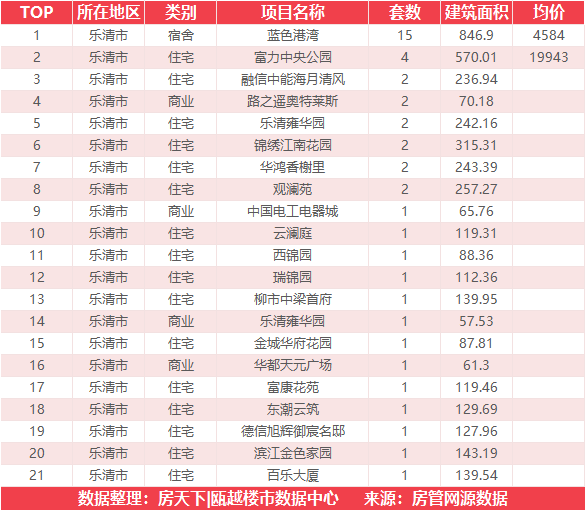 4月20日住宅成交来自瑞安生态科学城|金茂悦