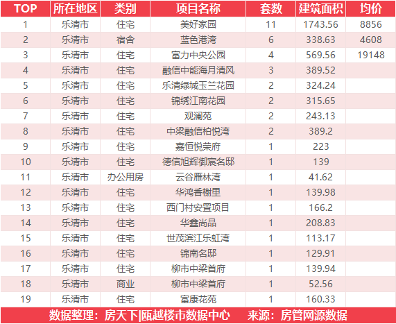 4月17日住宅成交来自美好家园