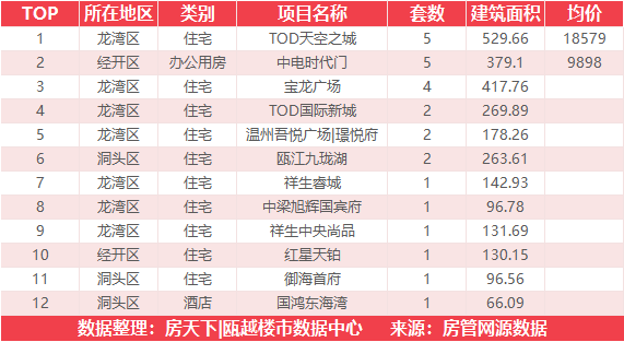 4月18日住宅成交来自世茂璀璨世家