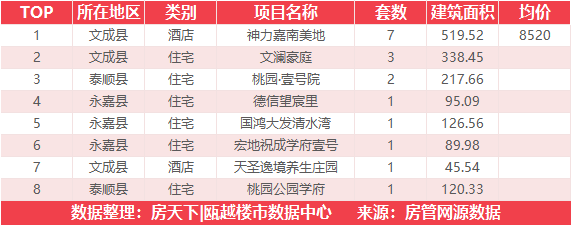 4月18日住宅成交来自世茂璀璨世家