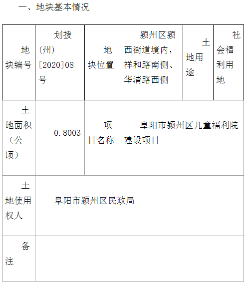 ！阜阳这33个地方要拆迁！