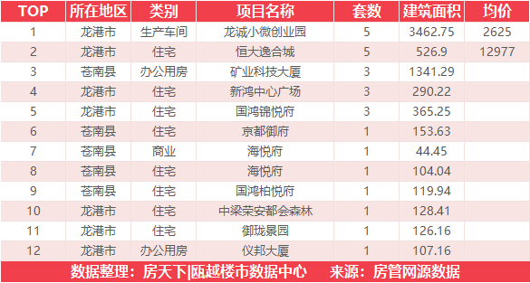 4月21日住宅成交来自瑞安生态科学城|金茂悦