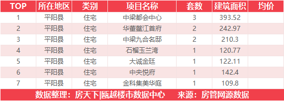 4月18日住宅成交来自世茂璀璨世家