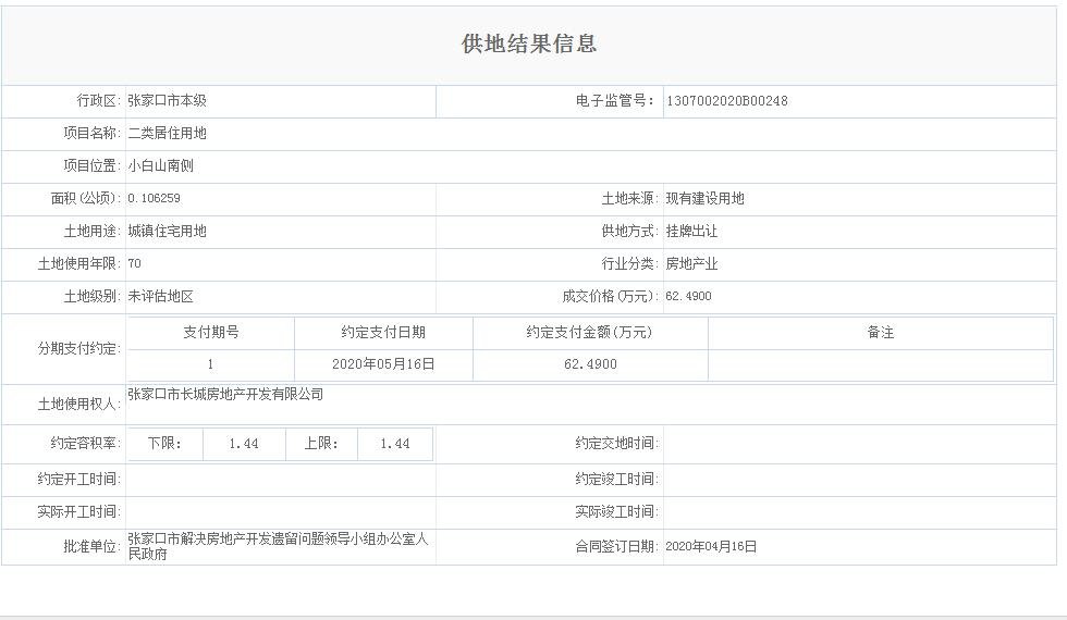 约38亩！4月老城区4宗房地产开发遗留问题地块出让